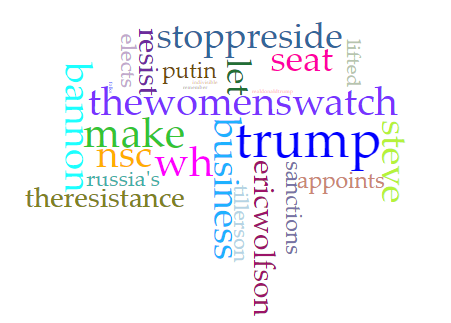 JAN 31 WORD CLOUD