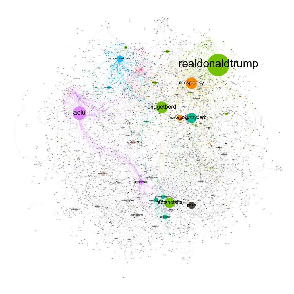 Final Network