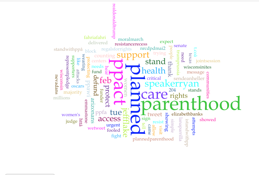 #standwithpp cloud