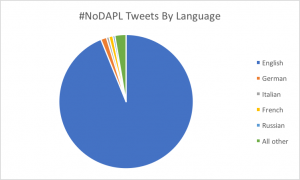 NoDAPL Languages