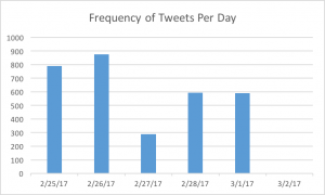 bar graph