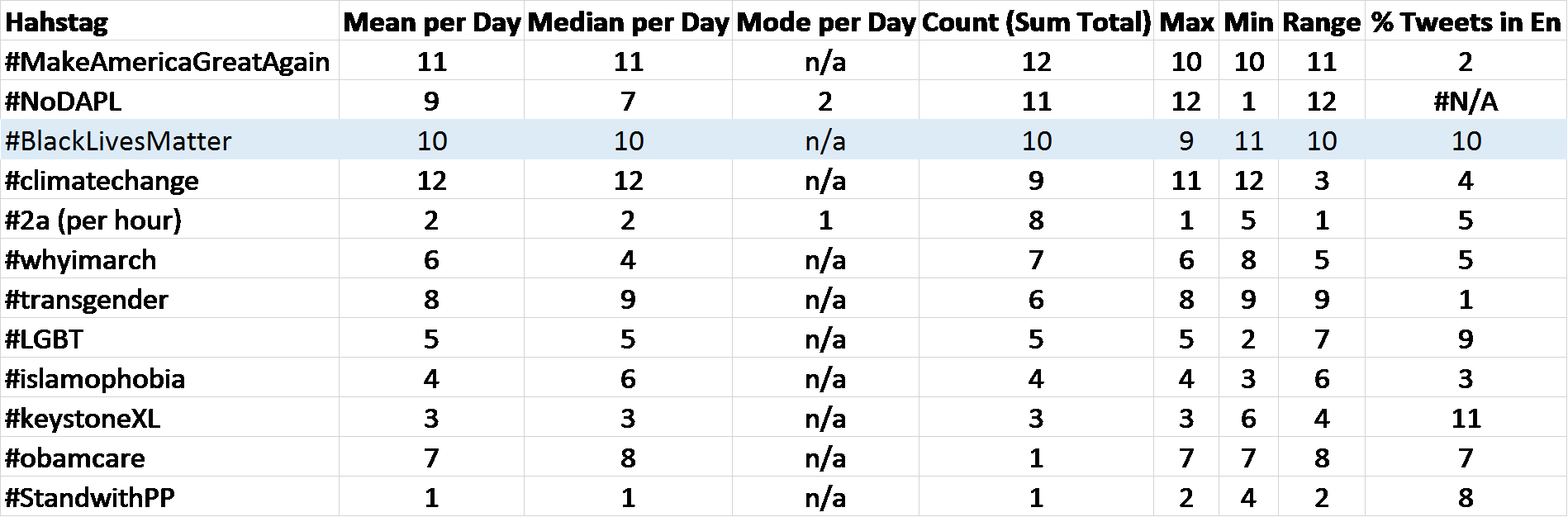 satistics rank