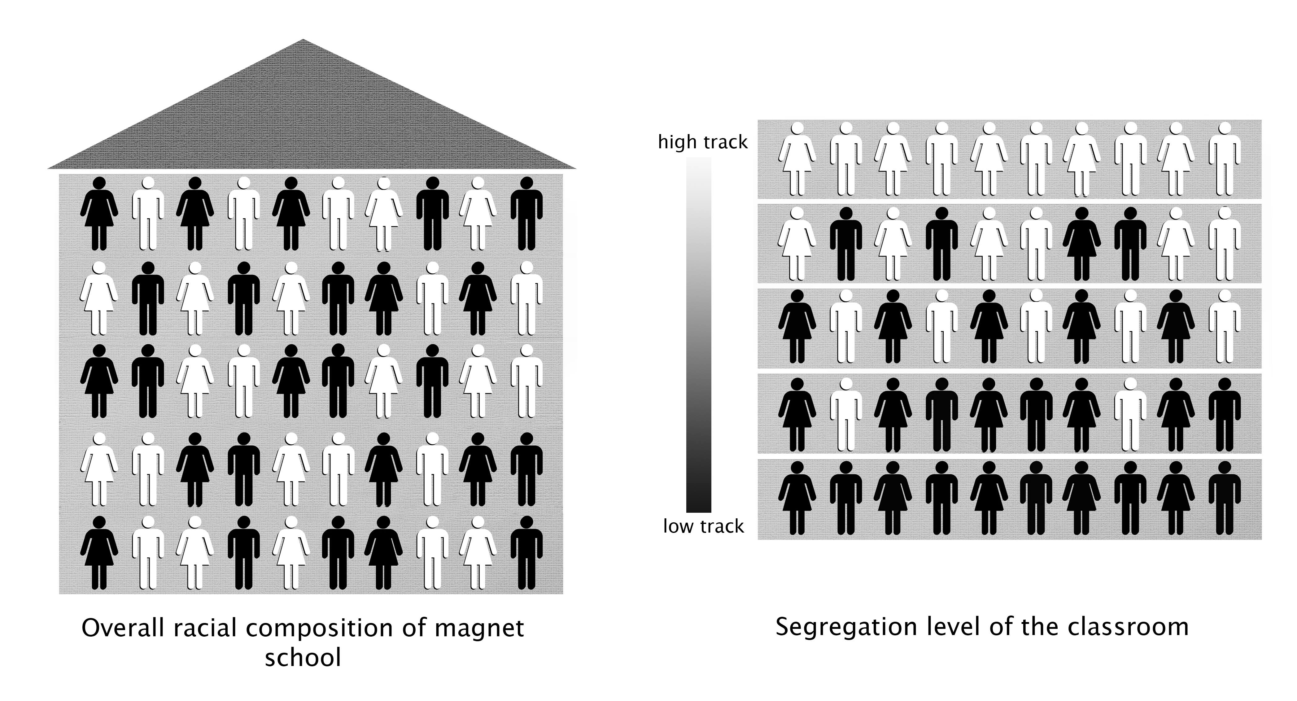 magnet high school definition