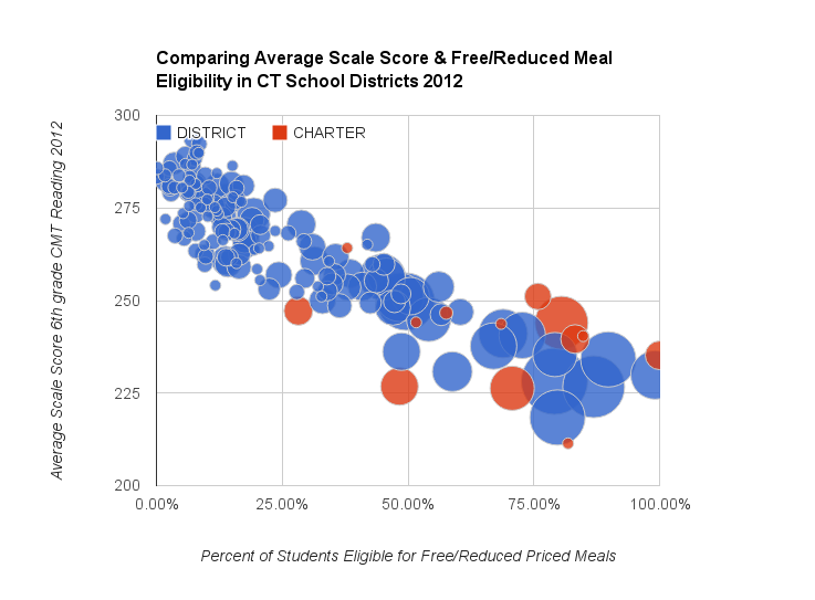 FRPM SCALE SCORE