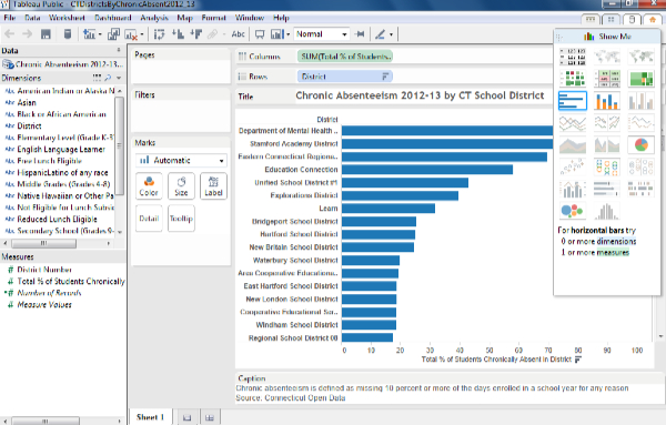 Sample CT Open Data interactive chart with Tableau Public ...
