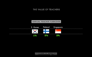 Percentage of Teachers Who Leave the Teaching Percentage in Other Countries (1:06:15)