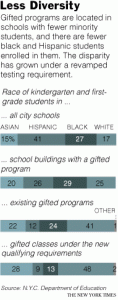 Image 2 Showing the Lack of Racial Diversity in Existing Programs (source: nytimes.com)