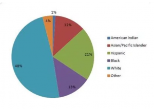 Source: International Baccalaureate Saw Rapid Growth