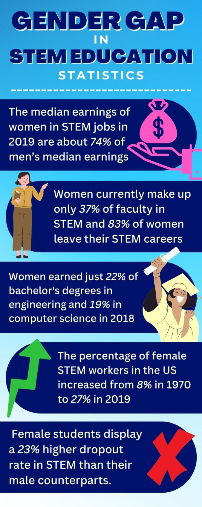 gender-gap-in-stem-education-economics-of-gender