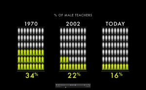 Percentage of Male Teachers (00:13:47)