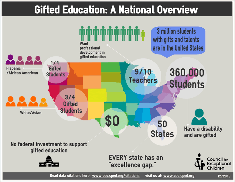 Image 1 Gifted Education National Overview Source Cec Org