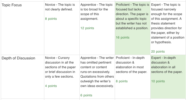 moodle assignment rubric